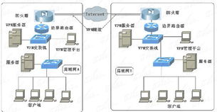 全程圖解 交換機與路由器在網(wǎng)絡(luò)與信息安全軟件開發(fā)中的關(guān)鍵應(yīng)用